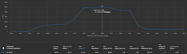 the outage 1