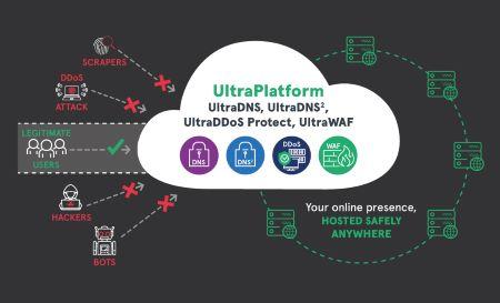 Among Us DDoS Attack Finally Neutralized